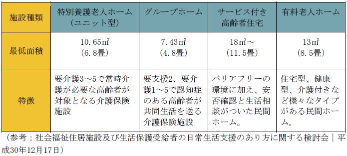 個室レイアウト
