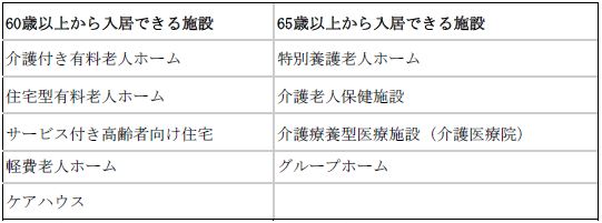 老人ホームは何歳から入居できる