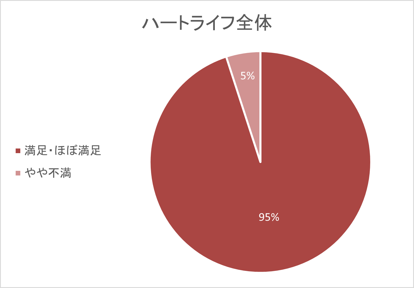 2024年度顧客満足度調査を実施しました