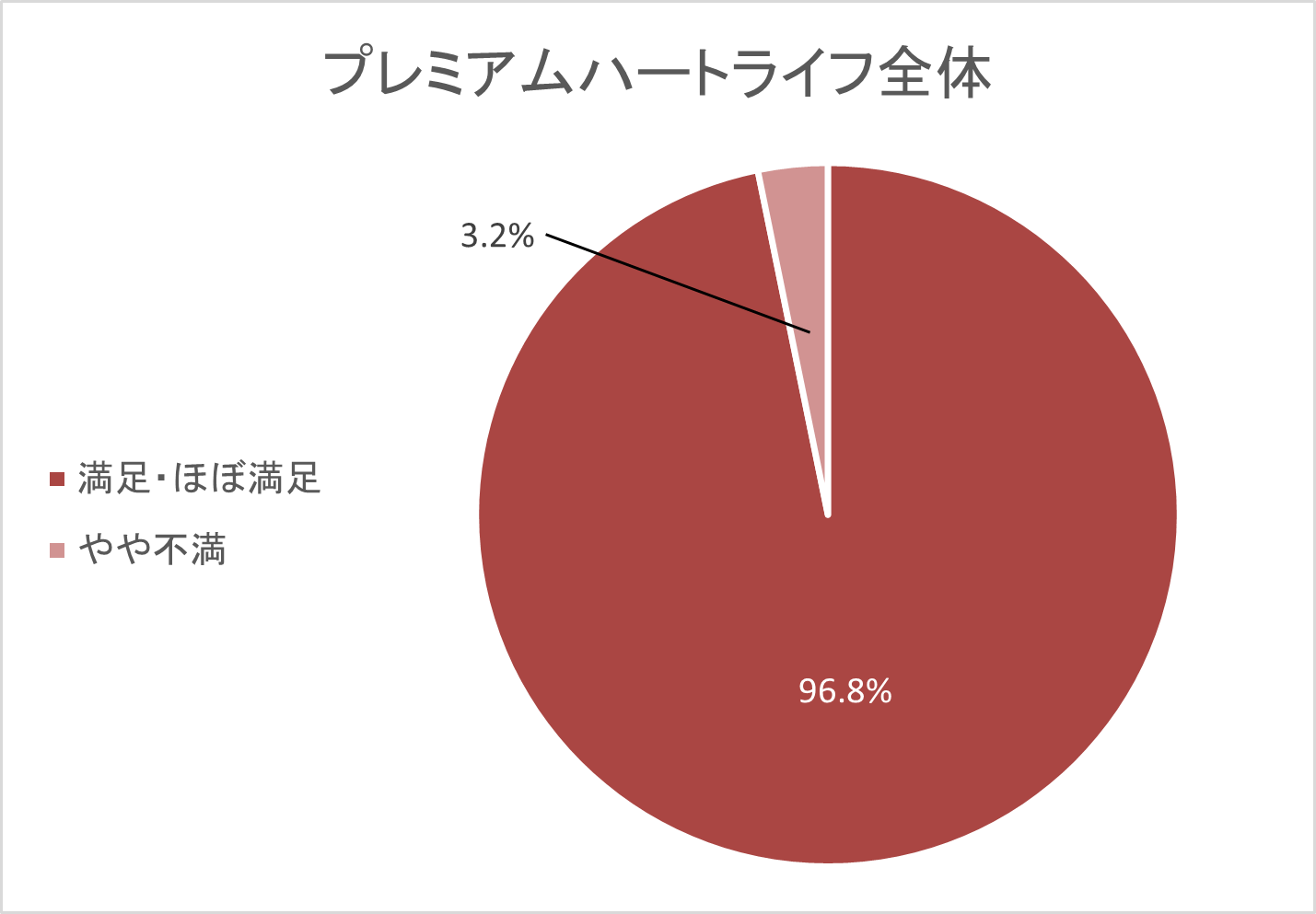 2024年度顧客満足度調査を実施しました