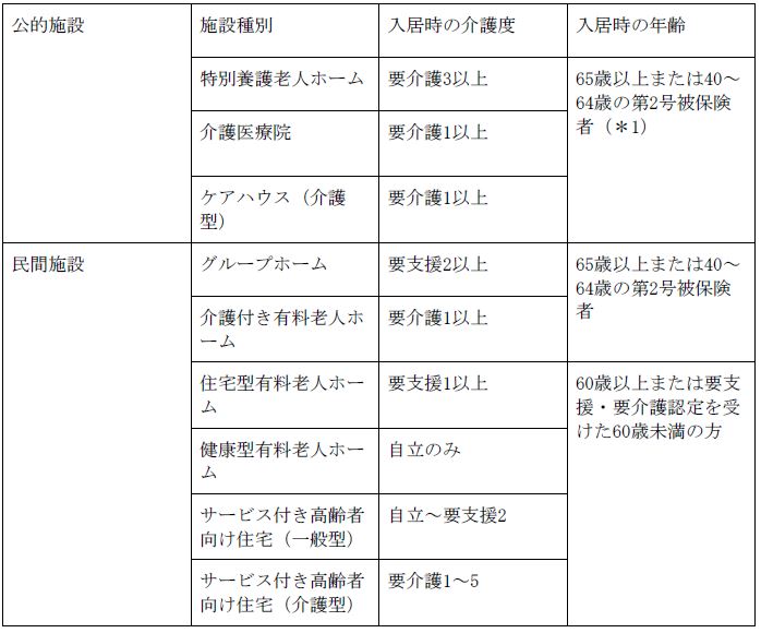 老人ホームに夫婦で入居するには